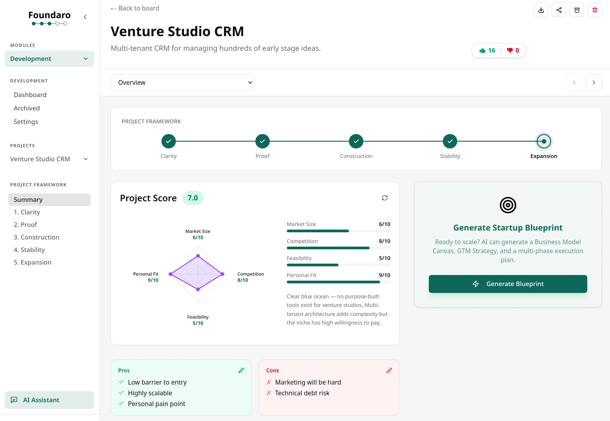 Foundaro main dashboard
